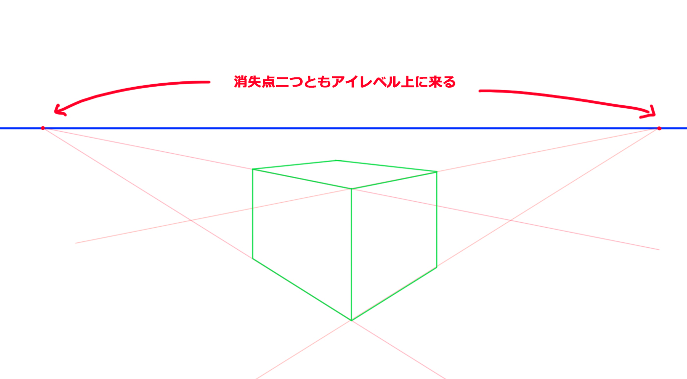 パース 遠近法 がわかると絵が劇的に上手くなる プロが徹底解説 Tasogare Ya Illustration Institute