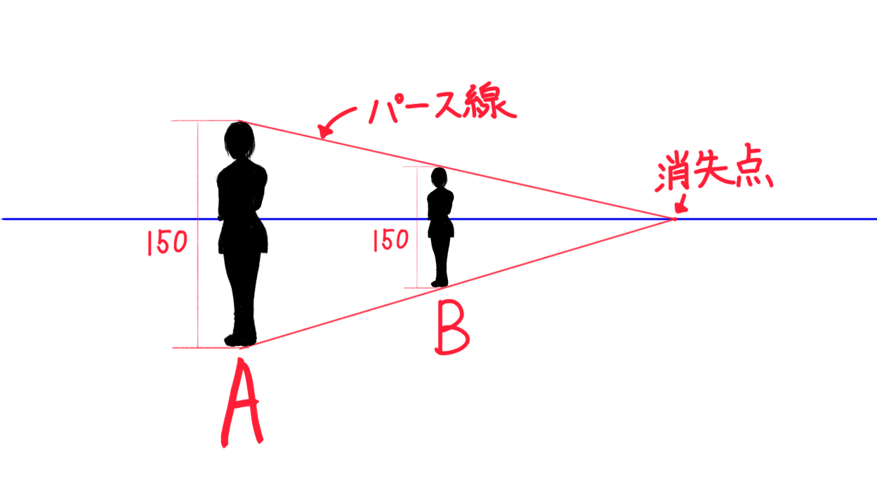 パースを使った絵の描き方をマスターしてプロっぽい絵を描く方法 Tasogare Ya Illustration Institute