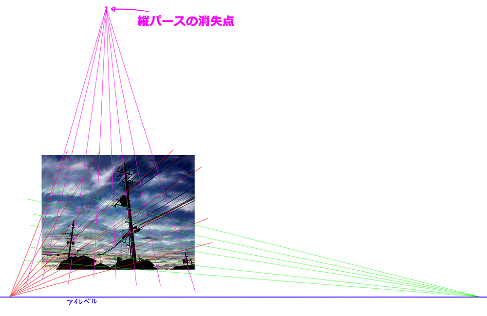 パース 遠近法 がわかると絵が劇的に上手くなる プロが徹底解説 Tasogare Ya Illustrarion Institute