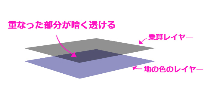 影色の選び方でイラストがぐっと上手くなる プロが教える影色選びの実践的方法 Tasogare Ya Illustration Institute