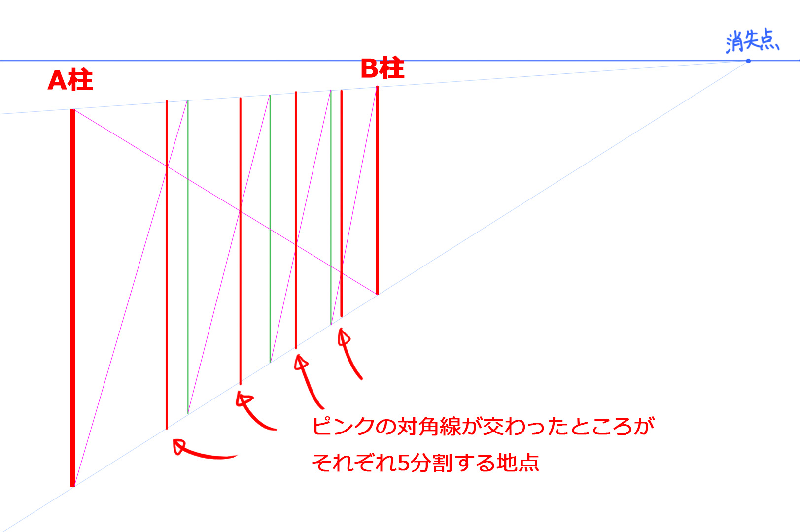 パース 遠近法 がわかると絵が劇的に上手くなる プロが徹底解説 Tasogare Ya Illustrarion Institute