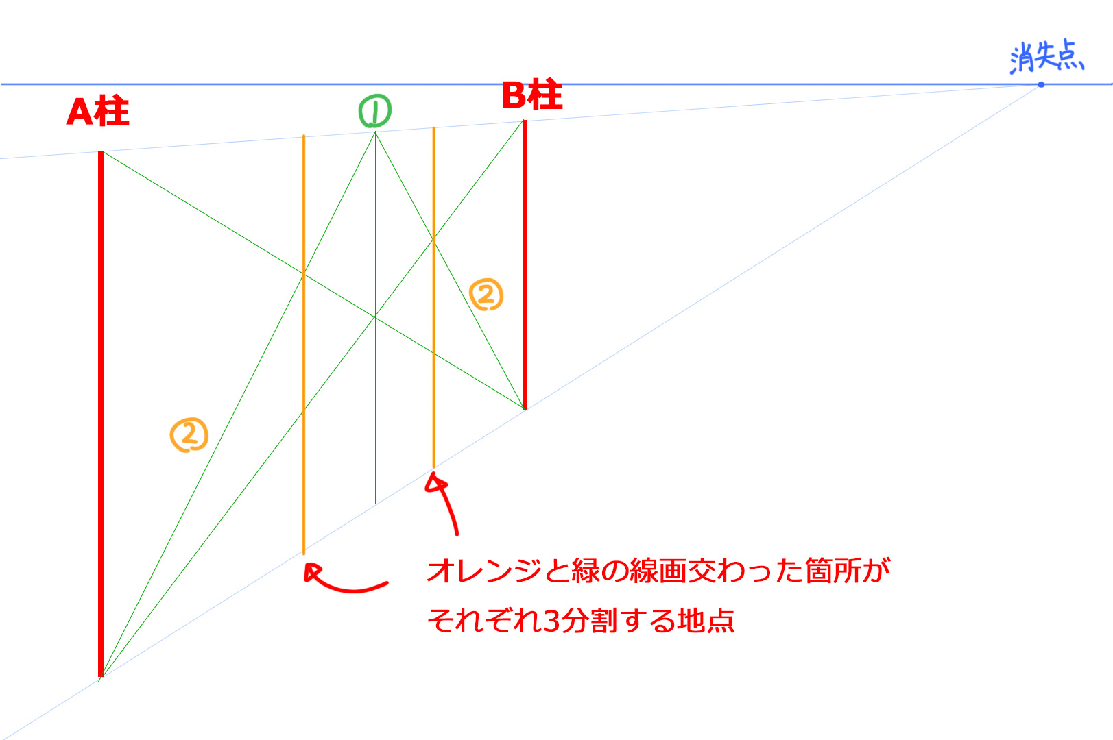 パース 遠近法 がわかると絵が劇的に上手くなる プロが徹底解説 Tasogare Ya Illustration Institute