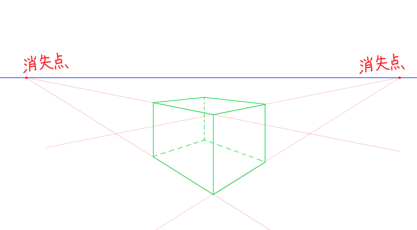 2 点 透視 図法