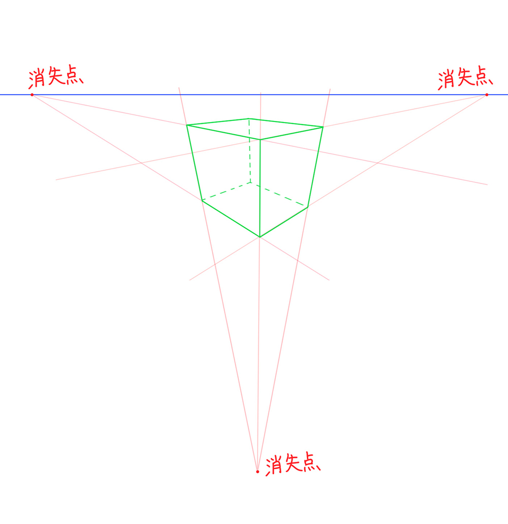 パース 遠近法 がわかると絵が劇的に上手くなる プロが徹底解説 Tasogare Ya Illustration Institute