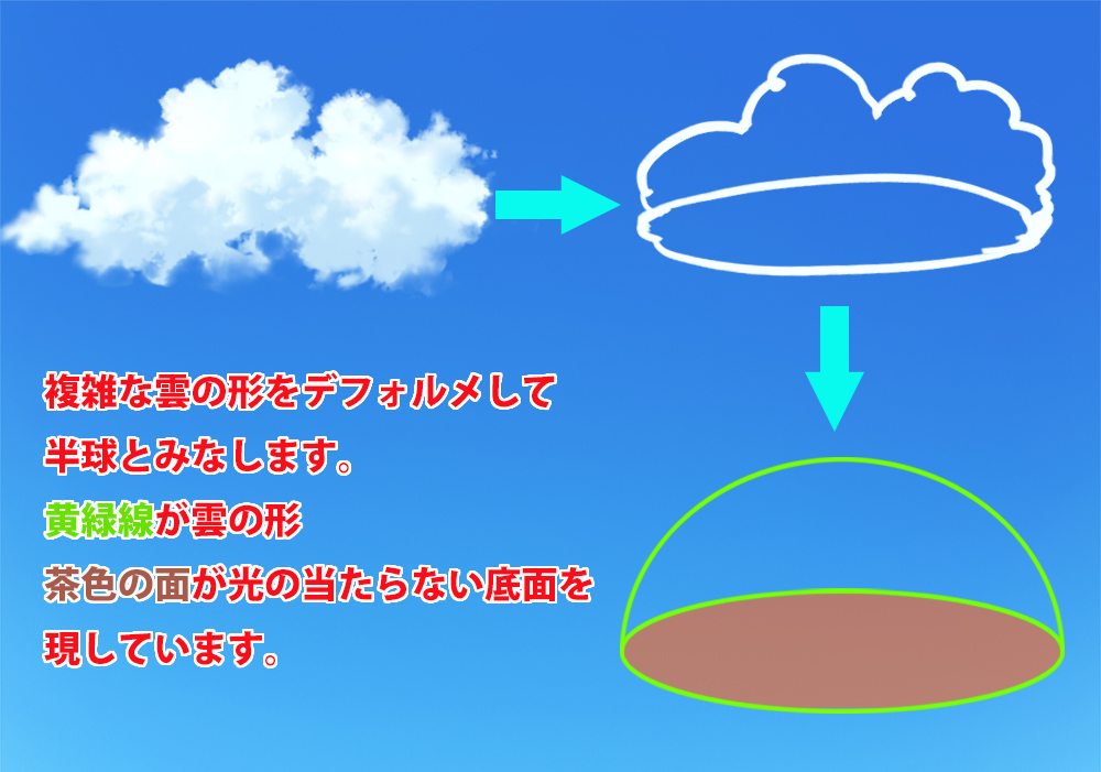 空と雲の描き方 プロが教える自然な青空が描けるようになる方法 Tasogare Ya Illustration Institute